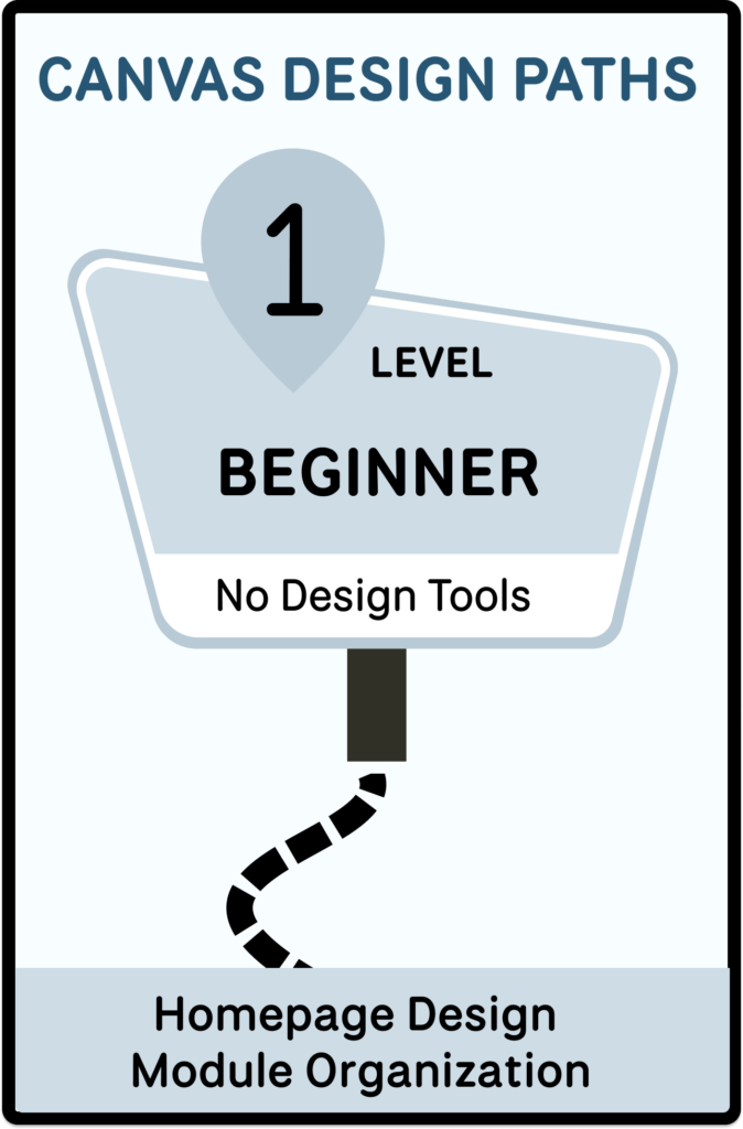 Beginner Canvas Design Path