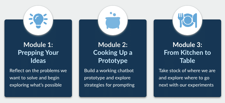 Screenshot of section navigation: Module 1 - Prepping Your Ideas, Module 2 - Cooking up a Prototype, Module 3 - From Kitchen to Table