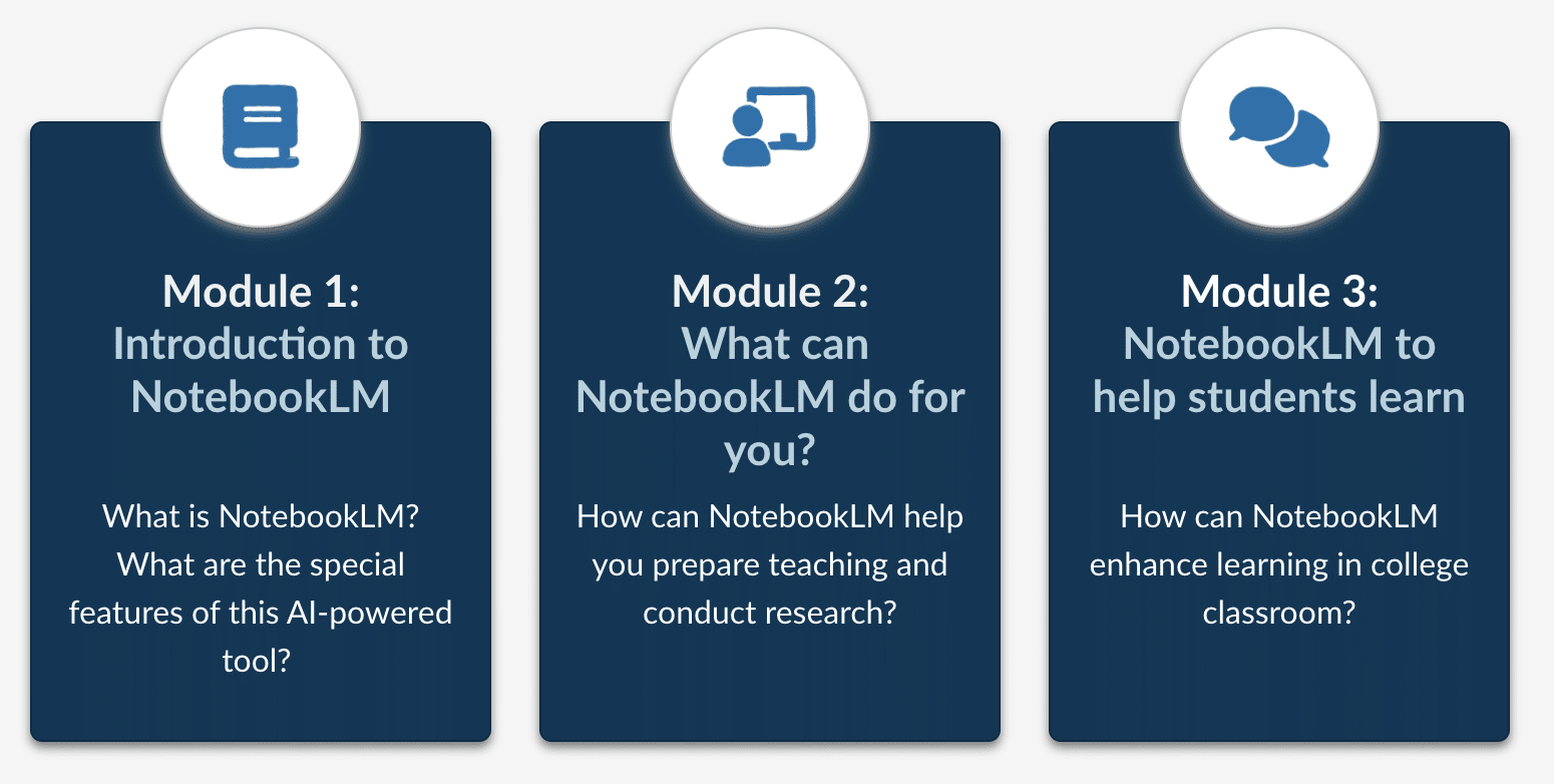 1: Introduction to NotebookLM, 2: What can NotebookLM do for you?, 3: NotebookLM to help students learn