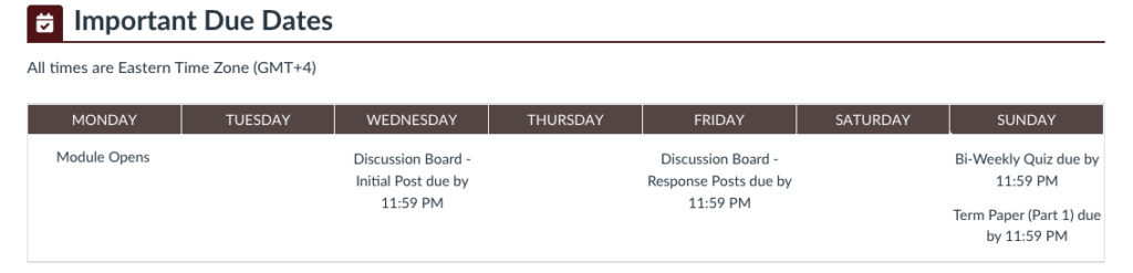 A table titled Important Due Dates lists weekly deadlines: Monday—Module Opens; Wednesday—Discussion Board Initial Post due by 11:59 PM; Friday—Discussion Board Response Posts due by 11:59 PM; Sunday—Bi-Weekly Quiz and Term Paper Part 1 due by 11:59 PM.